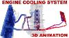 Engine Cooling System How Does It Work 3d Animation
